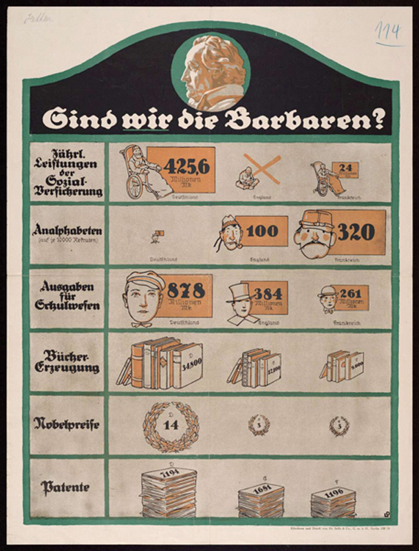 gezeichnete vergleichende Tabelle mit Zeichnungen