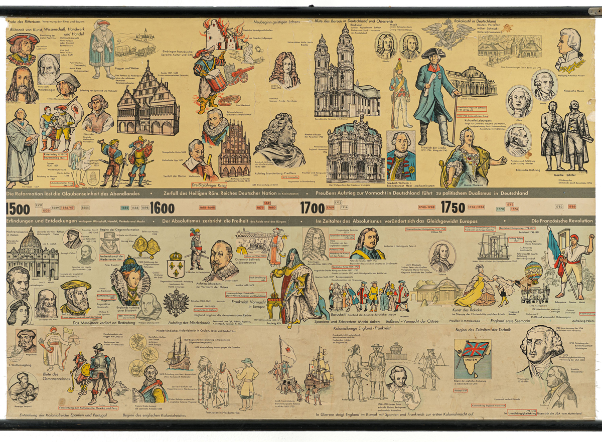 Schulwandbild „Geschichtsfries 1500-1750“ Jahreszahlen sowie gezeichnete Personen, Bauwerke, Wappen etc.