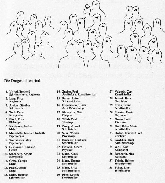 Zeichnung 38 nummerrierter, menschlicher Umrisse. Darunter eine Legende mit 38 Namen, die besagt wer dargestellt wird.