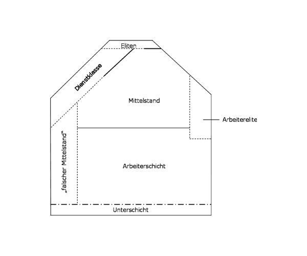 „Dahrendorf-Haus”, gezeichnet von Gavin Mitchell, 12. Januar 2008, Quelle: [http://commons.wikimedia.org/wiki/File:Dahrendorf_Haus.jpg?uselang=de Wikimedia Commons] ([http://de.wikipedia.org/wiki/Gemeinfreiheit?uselang=de gemeinfrei]).