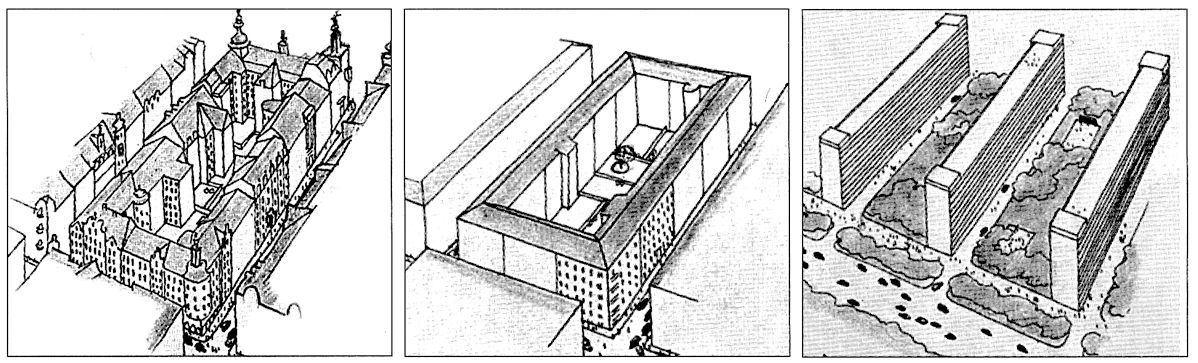 Dies ist eines der wichtigsten Narrative des social engineering in der Architektur: Die Bewegung von der düsteren, engen Vergangenheit verschachtelter und unhygienischer Wohnblocks hin zur Zukunft klarer, sauberer, durchgrünter Zeilenbauten. In der Mitte erste Reformversuche um die Jahrhundertwende, die in den Augen funktionalistischer Architekten jedoch nicht ausreichten: entkernte Wohnblöcke mit großen, oft begrünten Innenhöfen, aber immer noch zu viel steinerne Masse.
Quelle: aus: Gunnar Asplund u.a., Acceptera, Arlöv 1980 [urspr. 1931], S. 52.